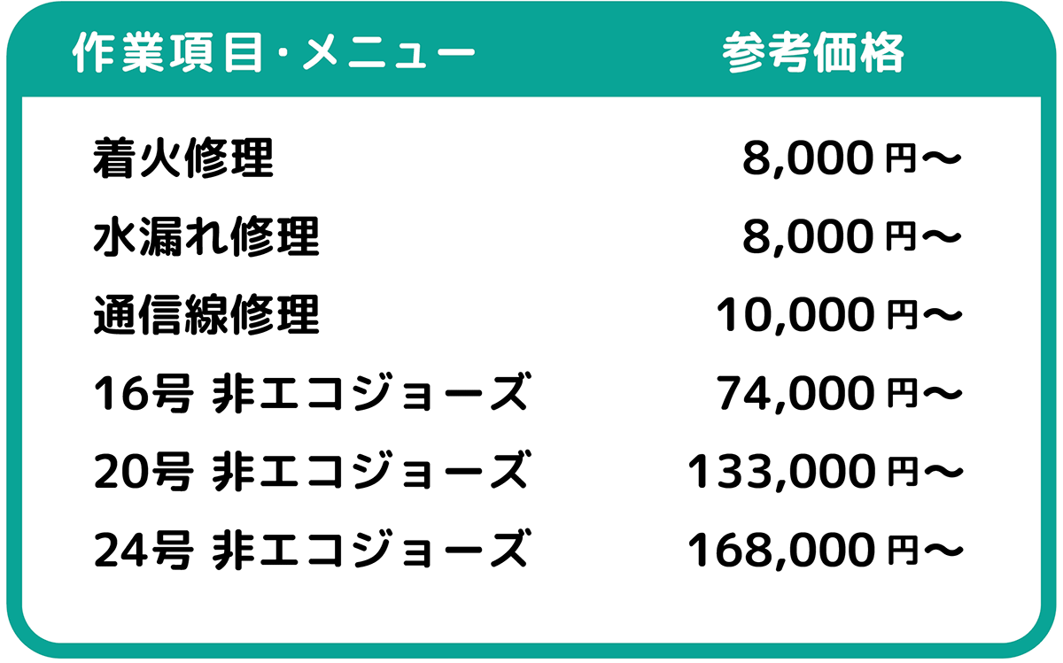 お湯プロ修理価格